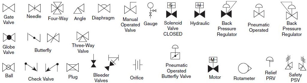 Common Valve Symbols